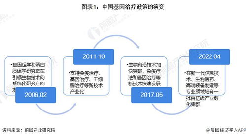 重磅 2022年中国基因治疗行业政策汇总及解读 全 全力突破核心生物技术鼓励基因治疗行业发展